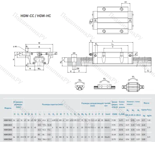 Блок HGW 25 CCZAH в Костроме