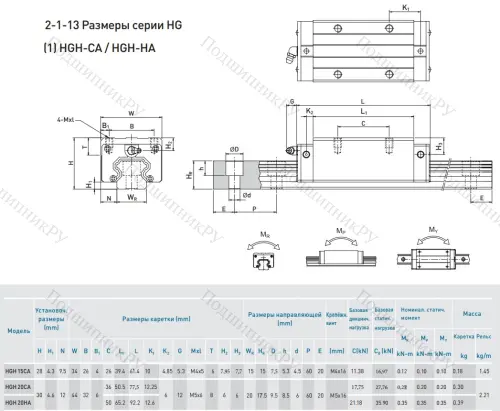 Блок HGH 20 CAZOC в Костроме
